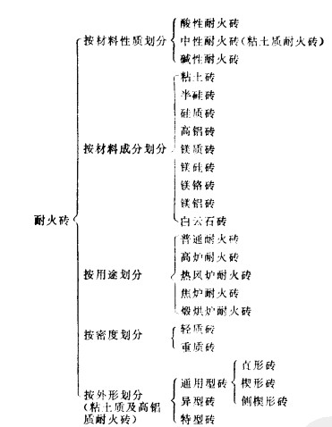 耐火磚容重體積密度